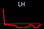 LH
